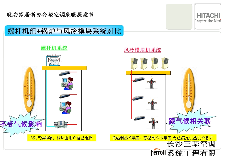 水冷螺杆机与风冷模块对比.ppt_第3页