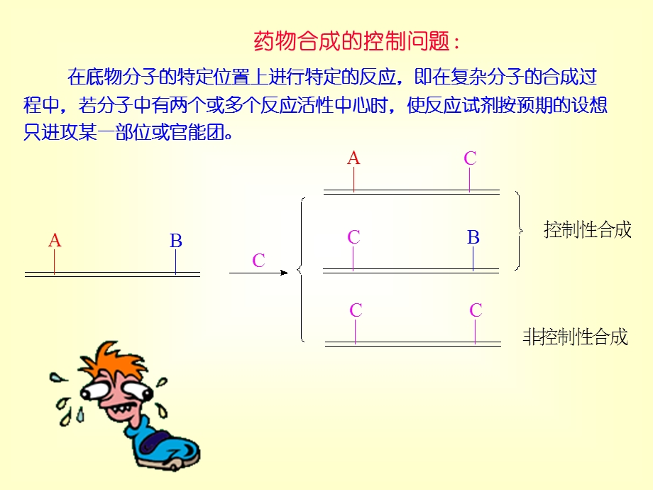 药物合成控制方法与策略.ppt_第2页