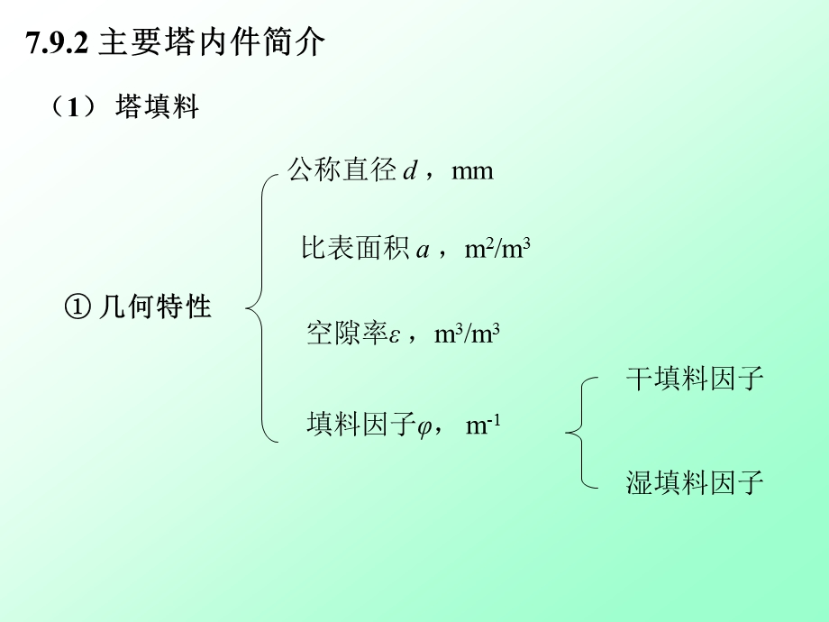 填料塔ppt课件.ppt_第3页