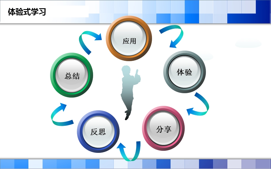 体验式学习.ppt_第3页