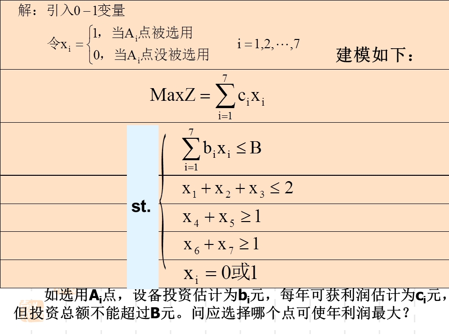 0-1型整数规划课件.ppt_第2页