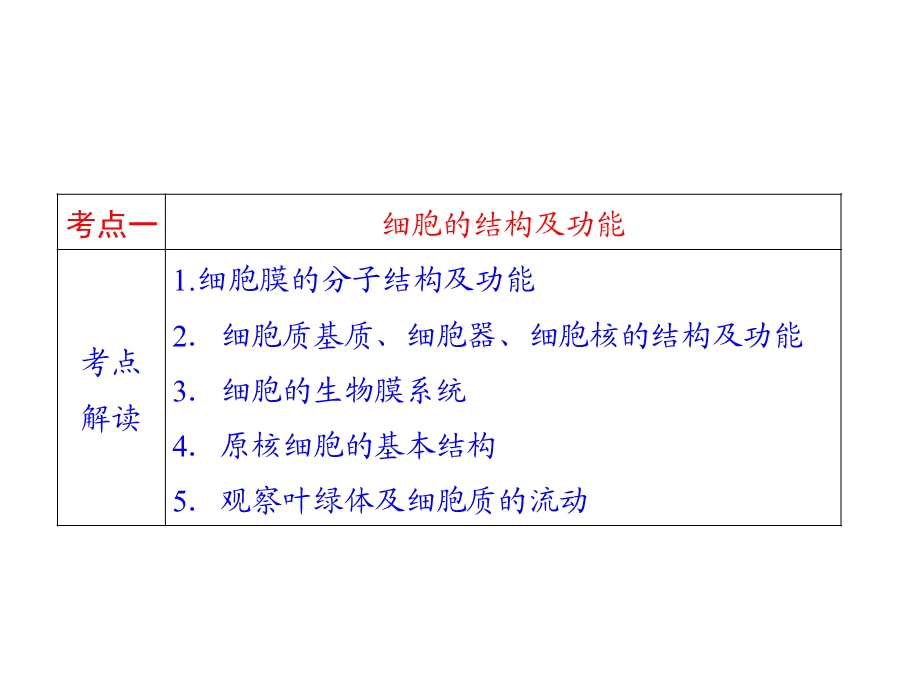 生命的结构基础与细胞生命历程.ppt_第3页