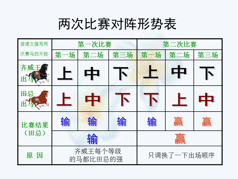 执教福清市岑兜中心小学林建平课件.ppt_第2页