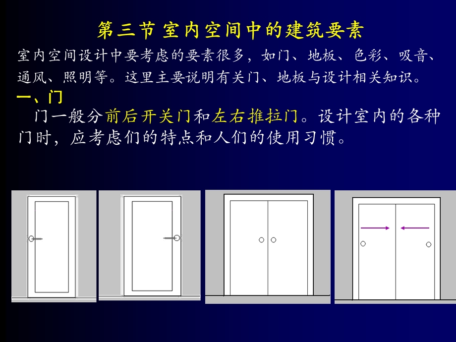 家具与室内人体工程学习题课.ppt_第3页