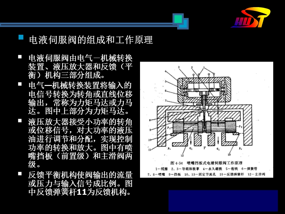 伺服阀与比例阀6.ppt_第3页