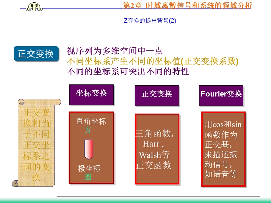 数字信号Z变换.ppt_第3页