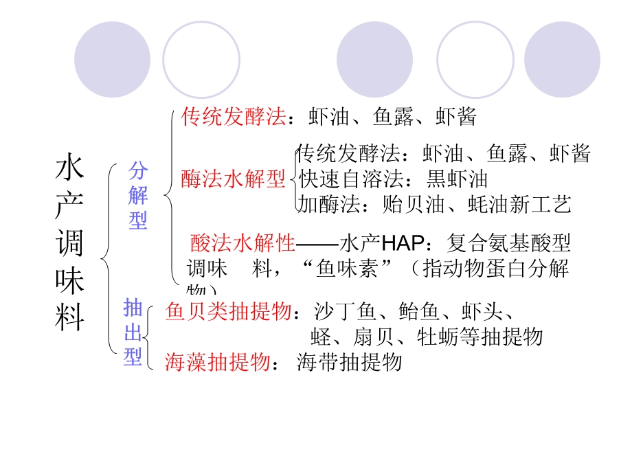 水产调味料加工.ppt_第3页