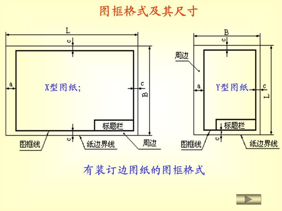 图框标准.ppt_第3页