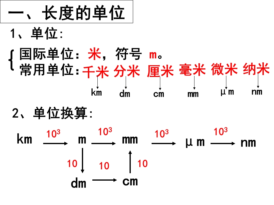 长度和时间的测量(PPT49张-两课时).ppt_第3页