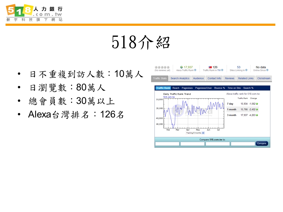 人力银行.ppt_第3页