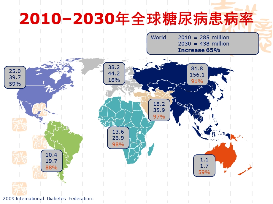 型糖尿病的一体化治疗方案.ppt_第3页