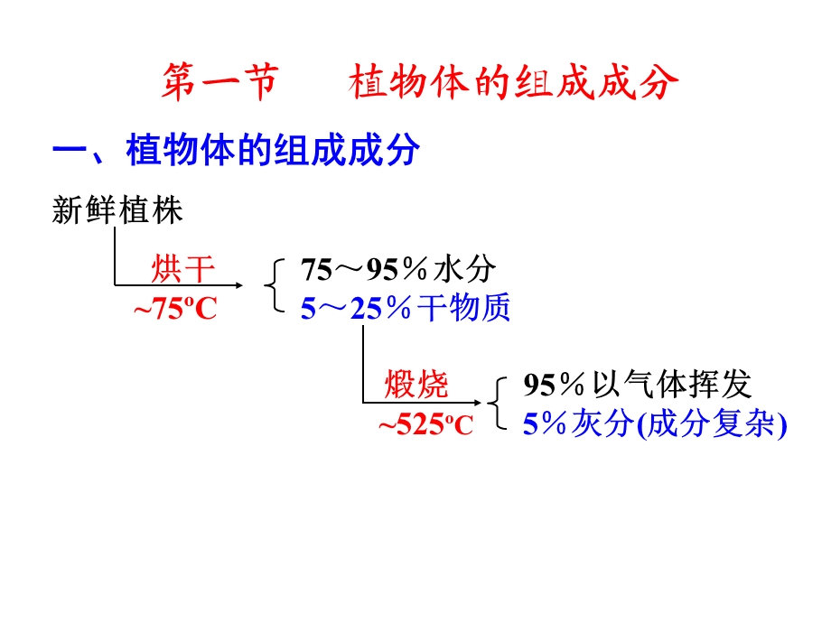 植物的营养元素.ppt_第2页