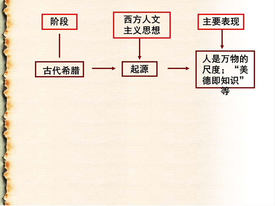 文艺复兴公开课.ppt_第2页