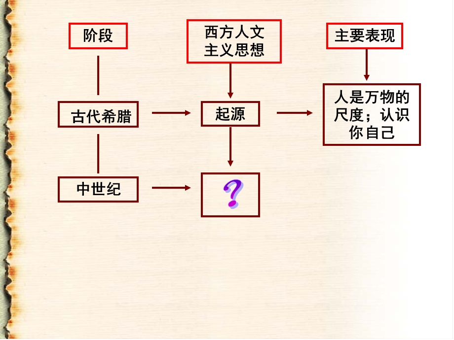 文艺复兴公开课.ppt_第3页