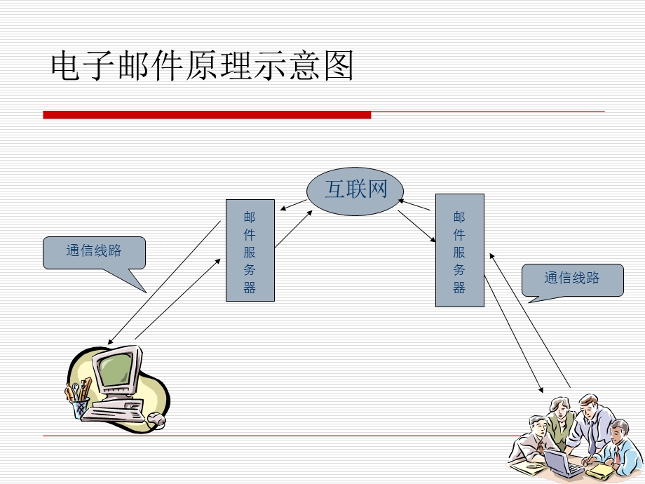 网上飞鸿电子邮.ppt_第3页