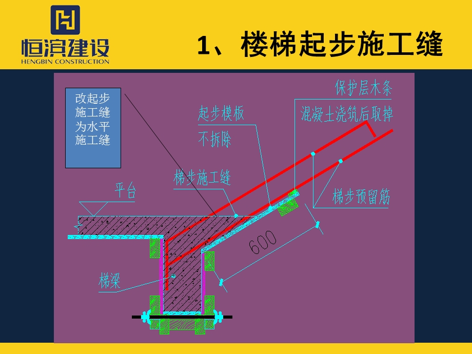 楼梯模板施工工艺1.ppt_第3页