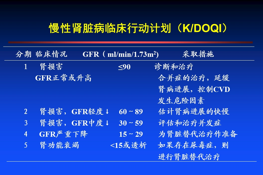 微量白蛋白尿的基础及临床.ppt_第3页