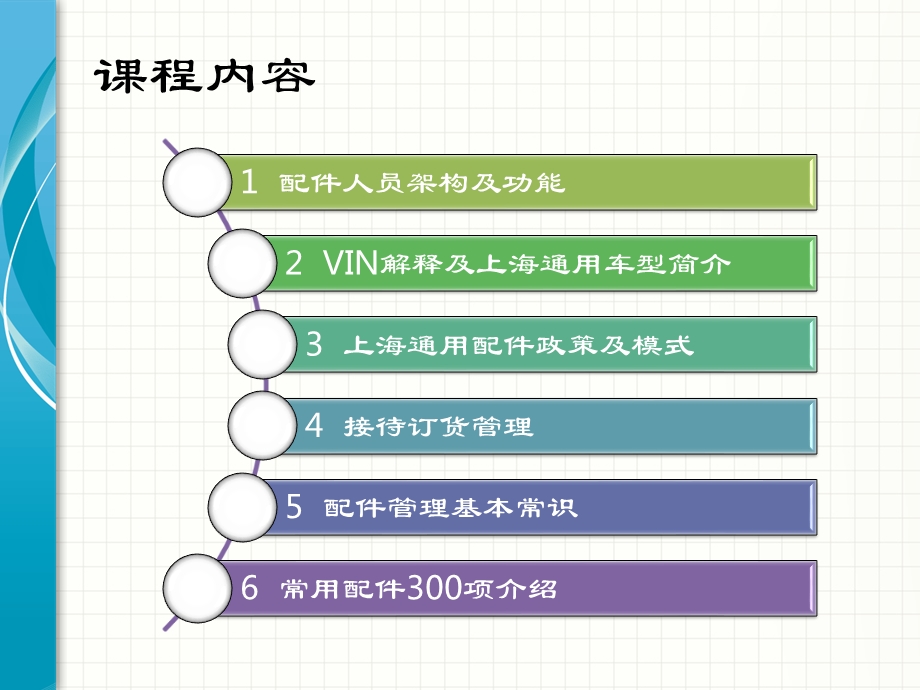 通用汽车SA配件基础知识.ppt_第2页