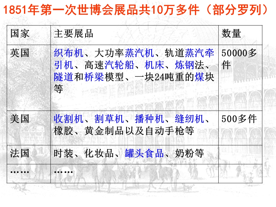 蒸汽的力量王建娥.ppt_第2页