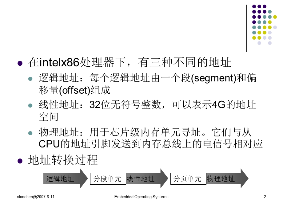 内存寻址.ppt_第2页