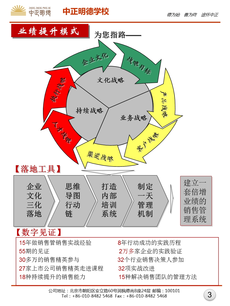 如何快速提高销售业绩.ppt_第3页