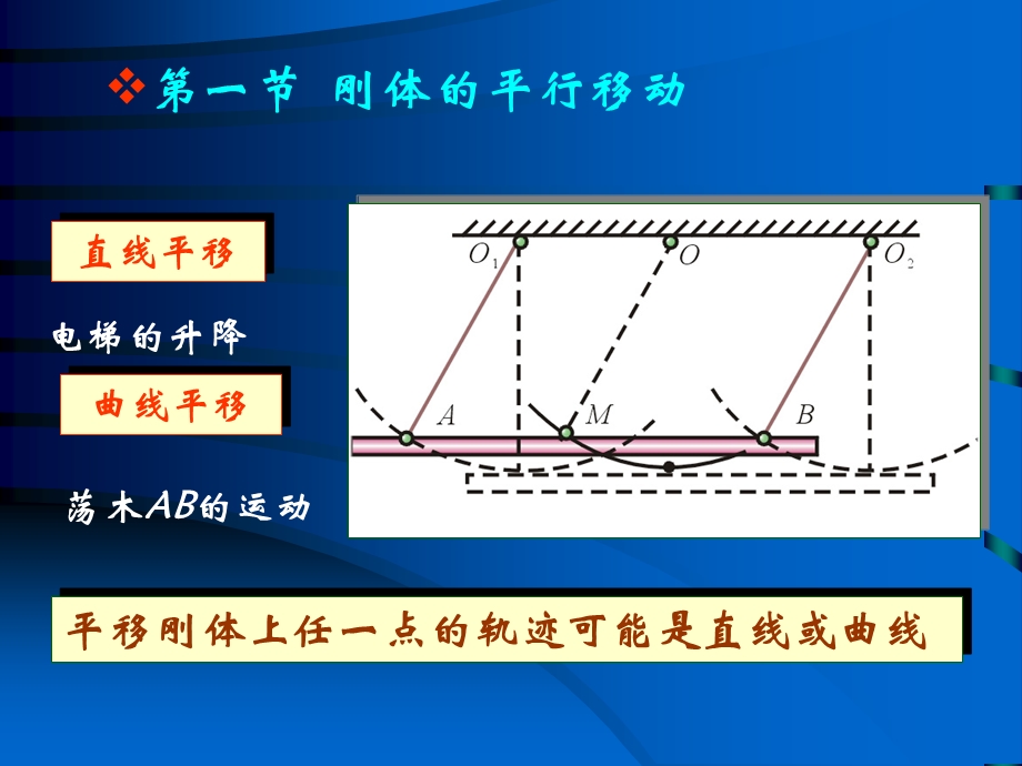 六章节刚体基本运动.ppt_第3页