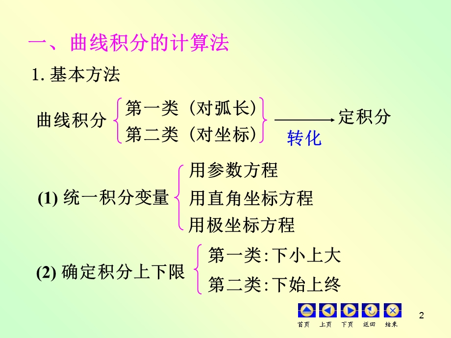 曲线面积分习题.ppt_第2页