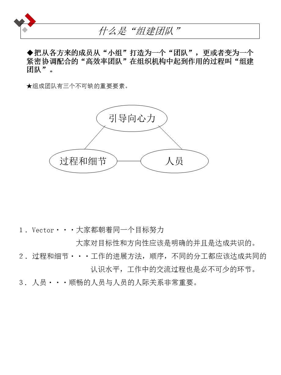 商务礼仪2(中文).ppt_第3页