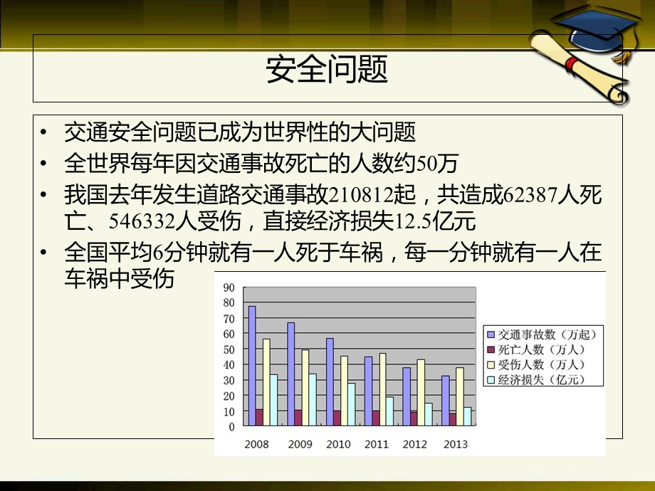 汽车主动安全系统.ppt_第2页