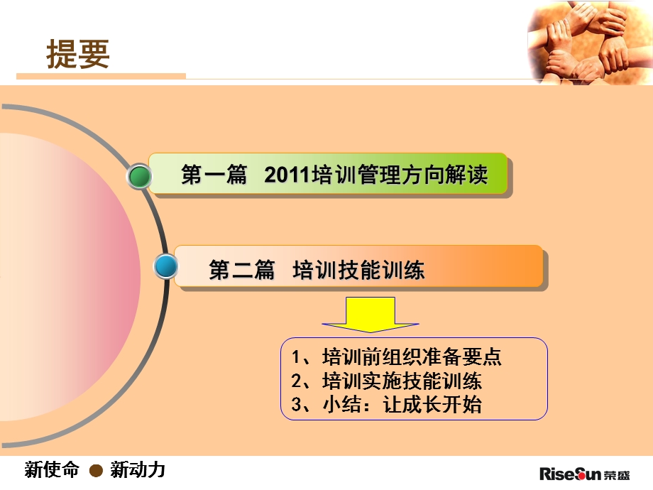 培训技能训练.ppt_第2页