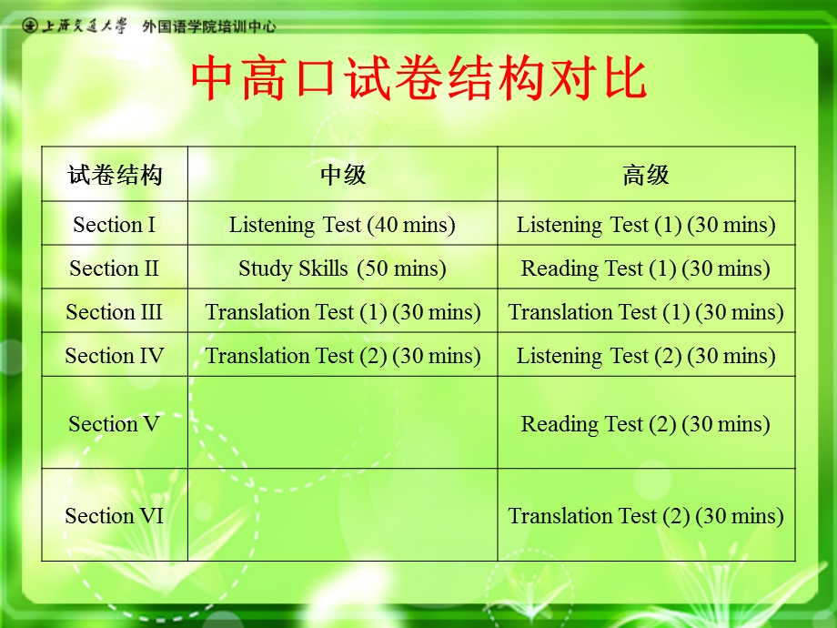 中高口考试学习经验分享.ppt_第2页