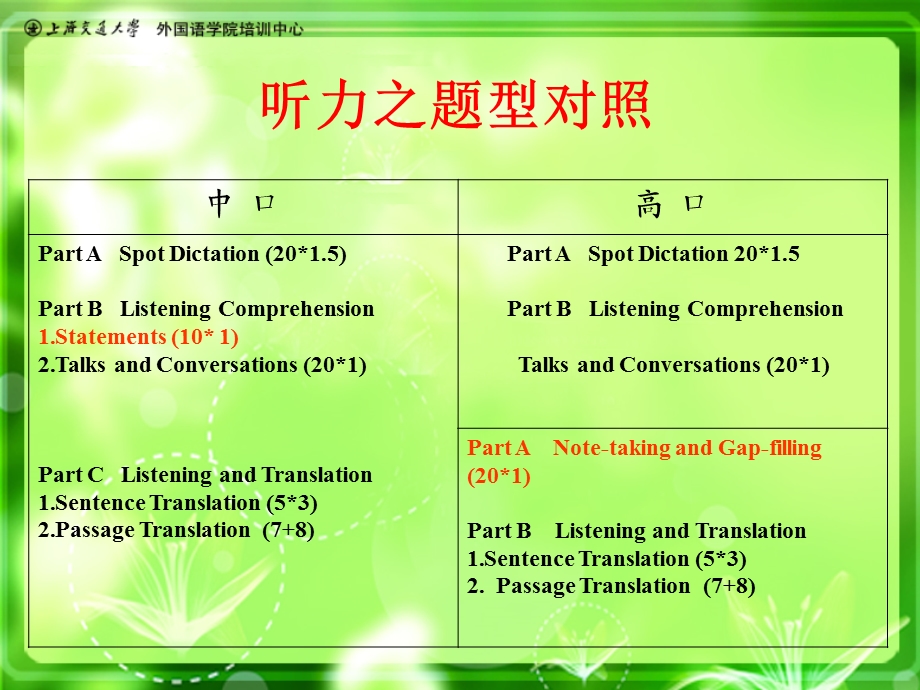 中高口考试学习经验分享.ppt_第3页