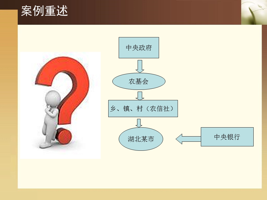 行政案例分析新.ppt_第2页