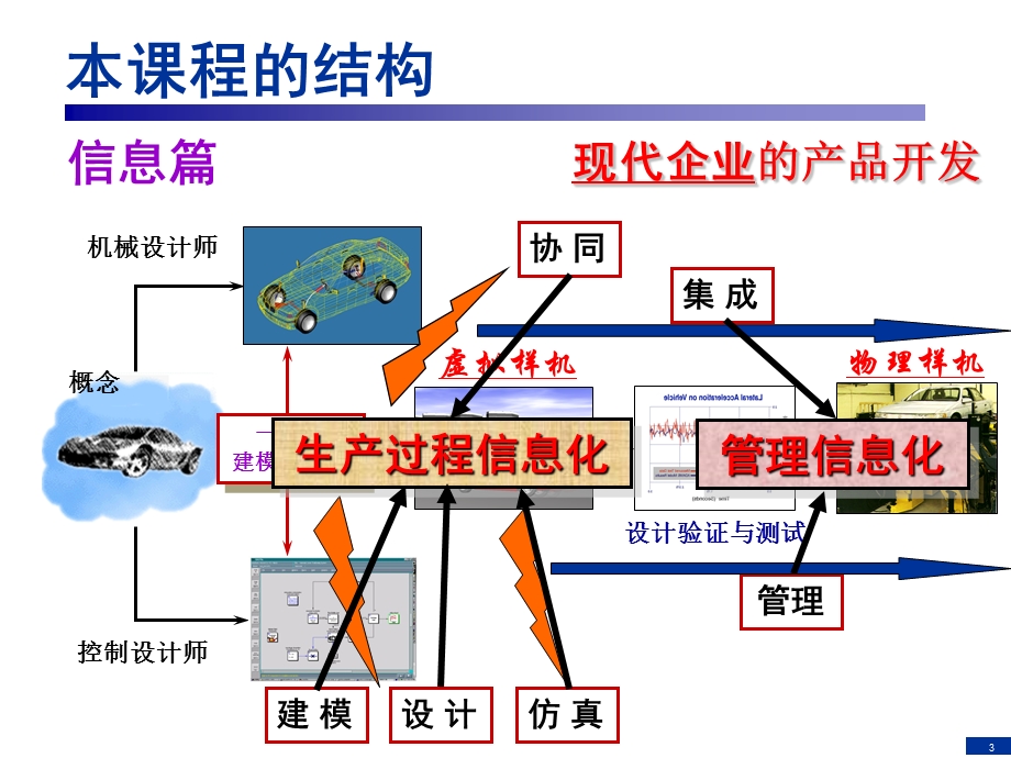 企业信息化与知识工程第03讲ppt课件.ppt_第3页