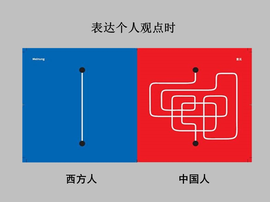 图解中西文化差异.ppt_第3页