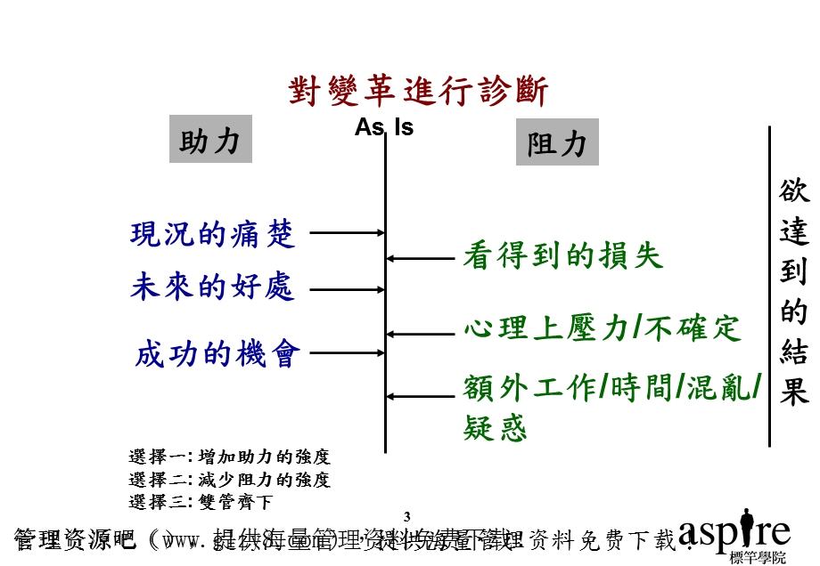 突破绩效的人才管理.ppt_第3页