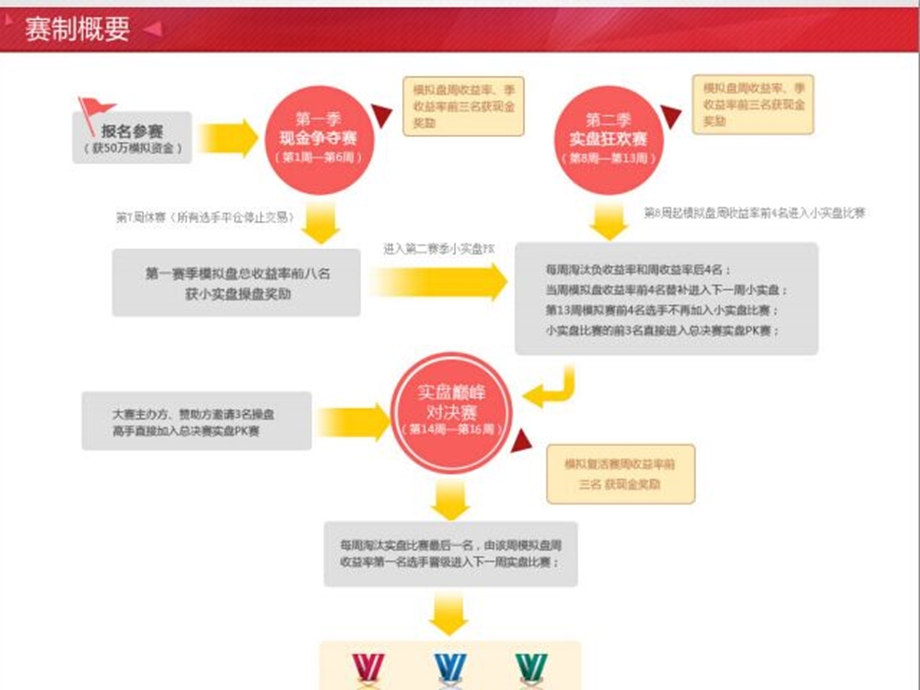 石油白银现货模拟大赛.ppt_第3页