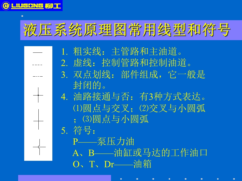 柳工挖掘机液压基础知识.ppt_第3页