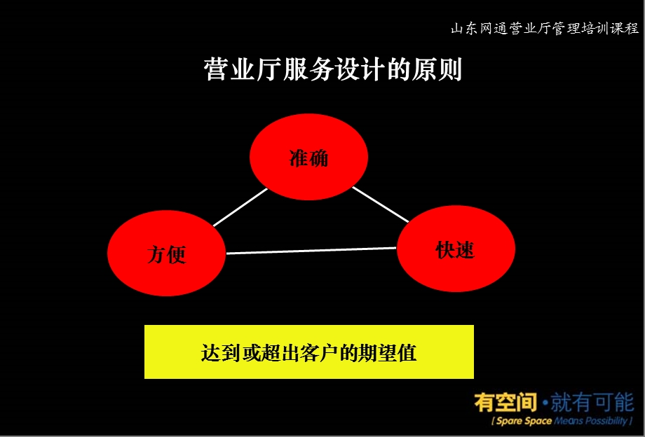 营业厅服务设计.ppt_第2页