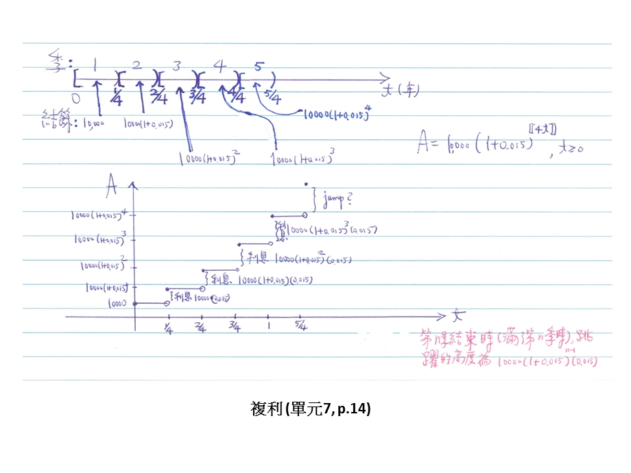 模型化成本函数单元7p.ppt_第2页