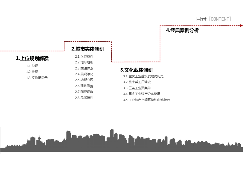 重庆第十兵工厂改造调研分析.ppt_第2页