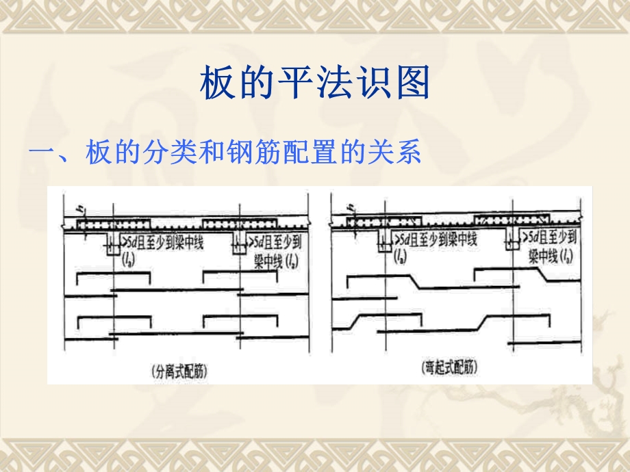 混凝土施工图识图8法-板平法施工图的识读.ppt_第3页