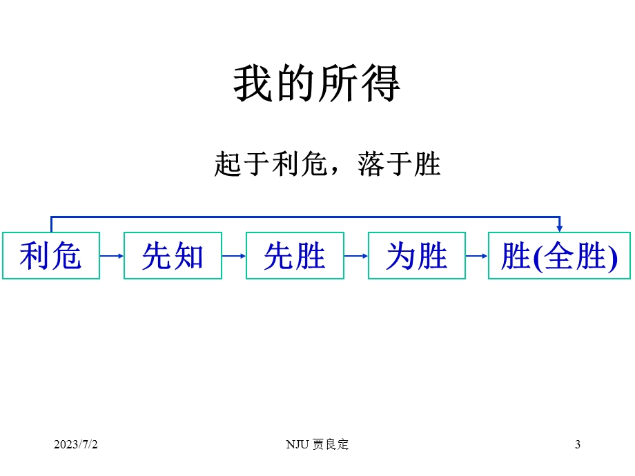 孙子兵法的经营智慧丰富版.ppt_第3页