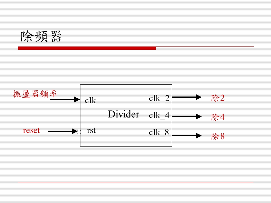 实验二除频器(divider).ppt_第2页