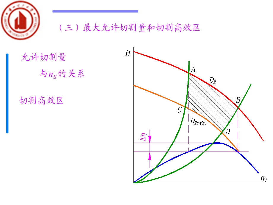 四节叶片泵系列型谱与选型计算.ppt_第3页