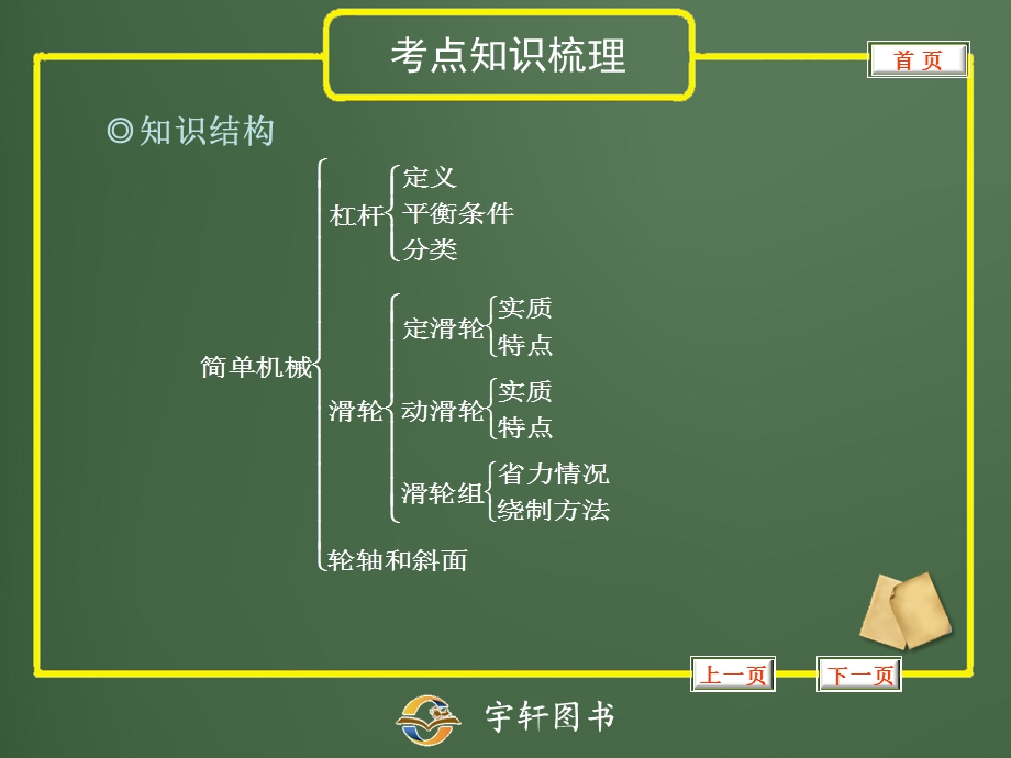 2013中考专题23简单机械.ppt_第2页