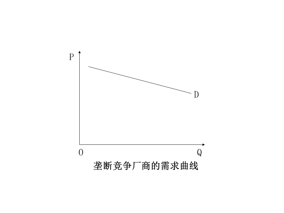 垄断竞争市场的价格.ppt_第3页