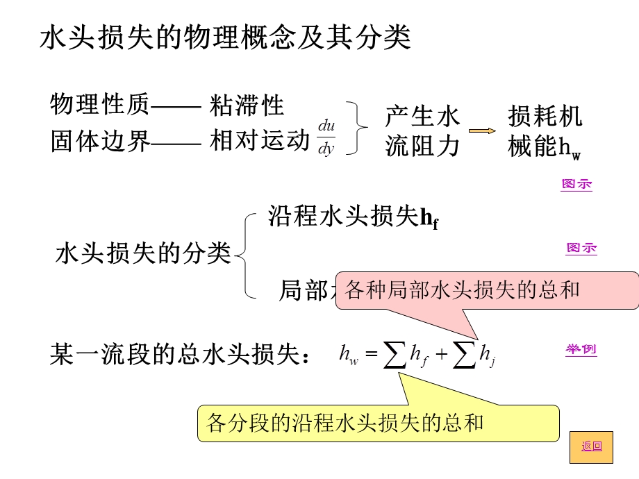 水力学课件液流形态及水头损失.ppt_第3页