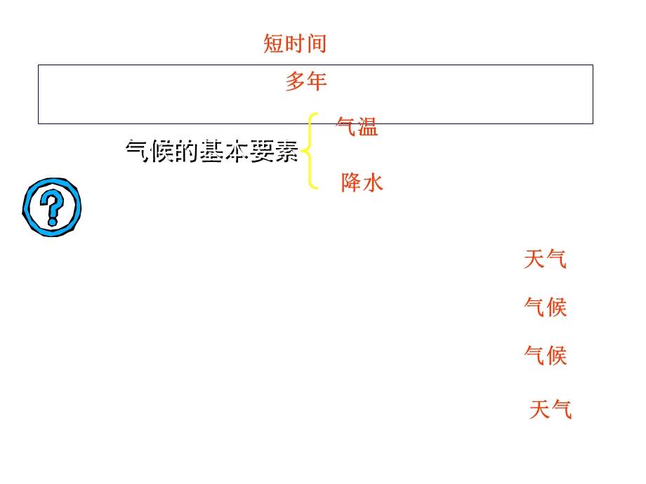 气候的形成和变化.ppt_第2页