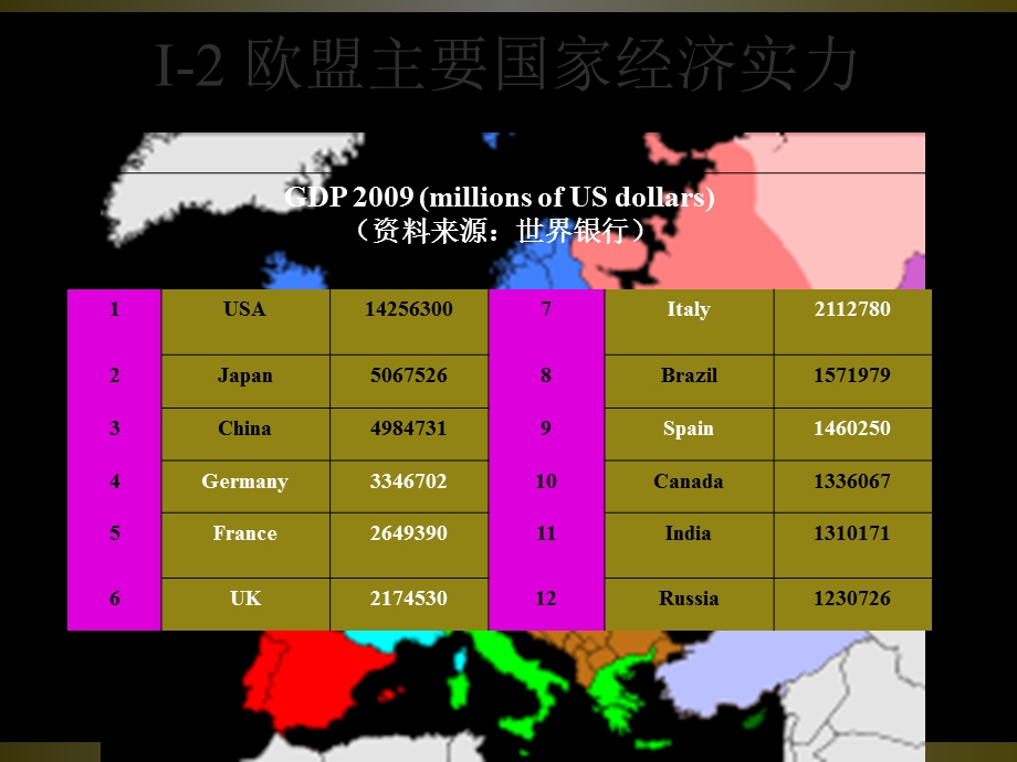 联合发展的欧洲.ppt_第2页